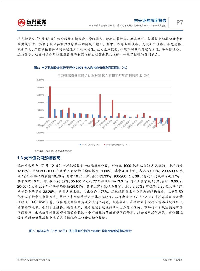 《机械行业2024年半年度展望：中小市值有望迎估值修复，关注设备更新主线-240724-东兴证券-33页》 - 第7页预览图