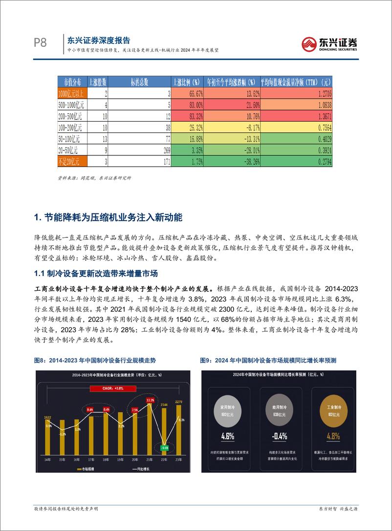 《机械行业2024年半年度展望：中小市值有望迎估值修复，关注设备更新主线-240724-东兴证券-33页》 - 第8页预览图