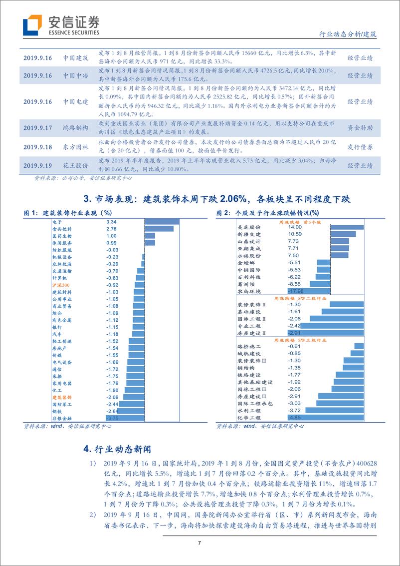 建筑行业：基建投资增速回暖，《交通强国建设纲要》重磅发布-20190922-安信证券-11页 - 第8页预览图