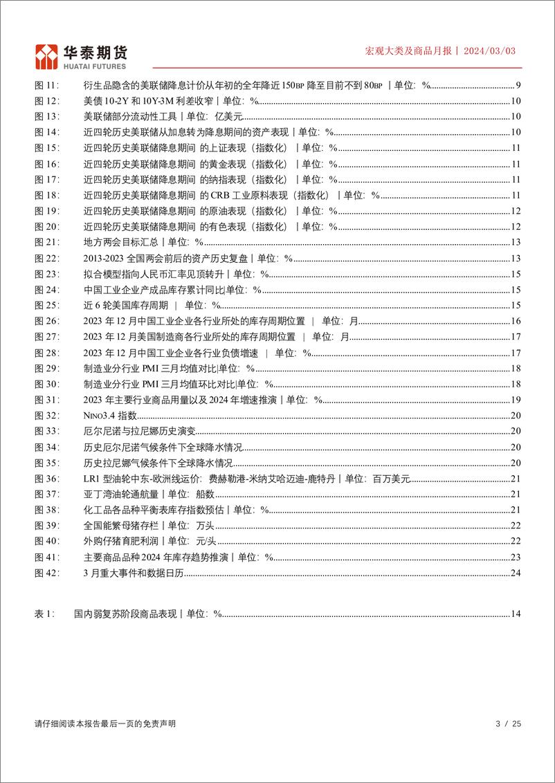 《宏观大类及商品月报：关注股指及商品结构性机会-20240303-华泰期货-25页》 - 第3页预览图