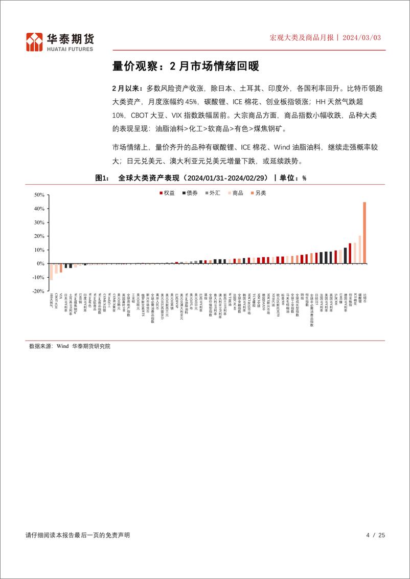 《宏观大类及商品月报：关注股指及商品结构性机会-20240303-华泰期货-25页》 - 第4页预览图