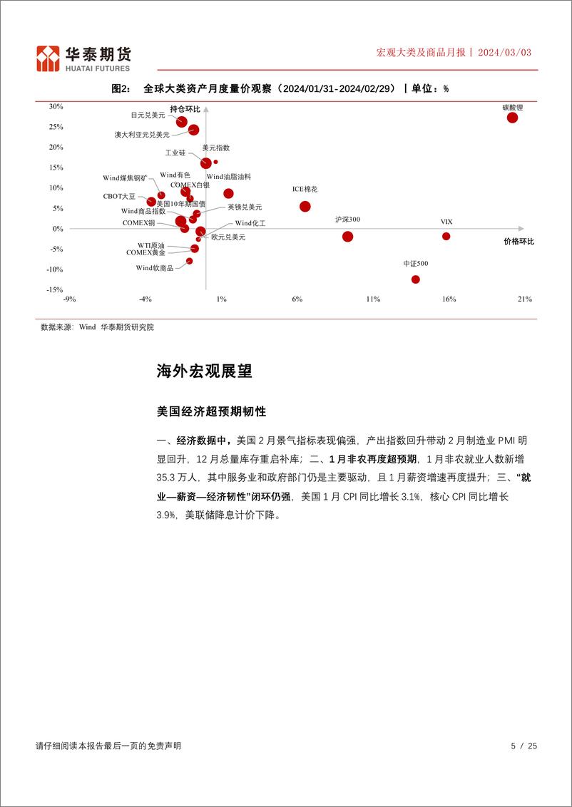 《宏观大类及商品月报：关注股指及商品结构性机会-20240303-华泰期货-25页》 - 第5页预览图