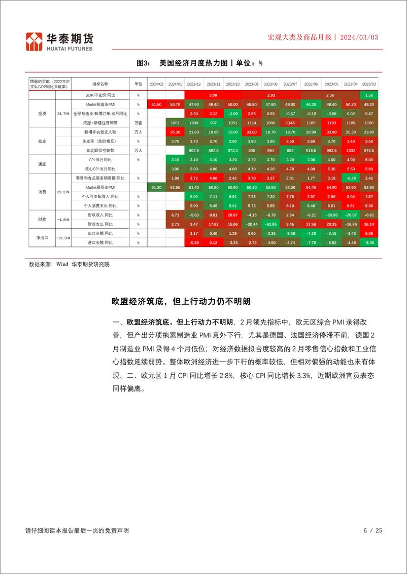 《宏观大类及商品月报：关注股指及商品结构性机会-20240303-华泰期货-25页》 - 第6页预览图