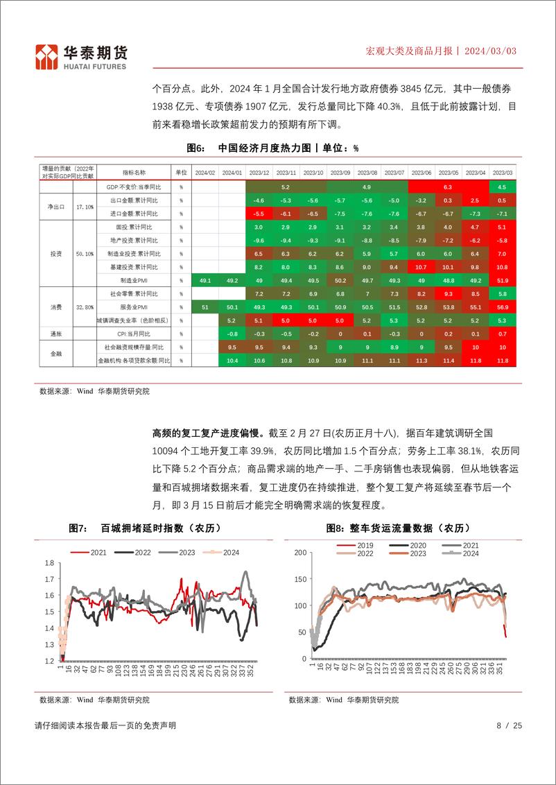 《宏观大类及商品月报：关注股指及商品结构性机会-20240303-华泰期货-25页》 - 第8页预览图