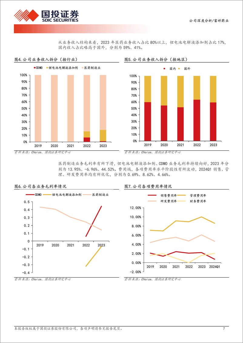 《富祥药业(300497)替代蛋白潜力尽显，未来有望打开成长空间-240715-国投证券-23页》 - 第7页预览图