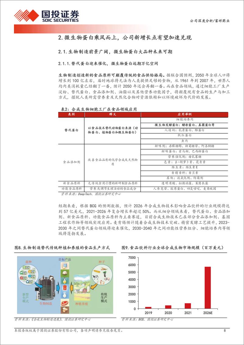 《富祥药业(300497)替代蛋白潜力尽显，未来有望打开成长空间-240715-国投证券-23页》 - 第8页预览图