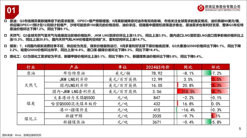 《石化能源行业2024Q3业绩前瞻-240930-浙商证券-19页》 - 第5页预览图