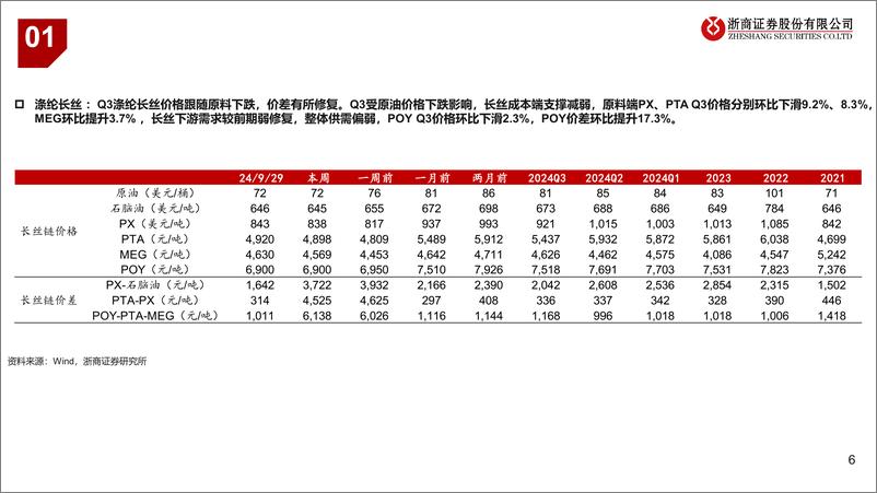 《石化能源行业2024Q3业绩前瞻-240930-浙商证券-19页》 - 第6页预览图