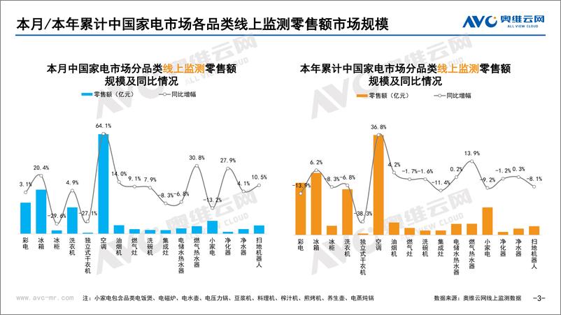 《2023年05月家电市场总结（线上篇）-73页》 - 第4页预览图