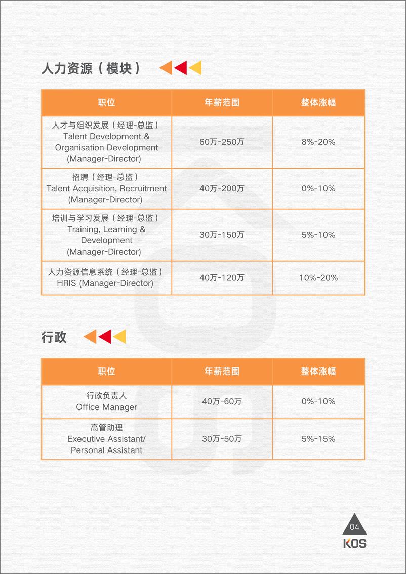 《2024薪酬指南_CN_KOS高奥士国际-46页》 - 第7页预览图