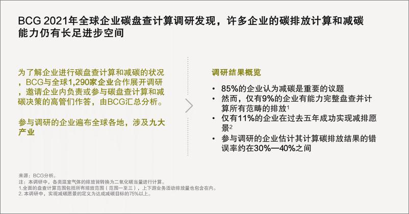 《2022-03-15-2021年全球企业碳盘查计算调研-运用人工智能实现全面、准确、经常性的碳盘查计算-波士顿咨询》 - 第2页预览图