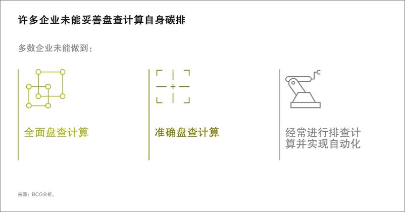 《2022-03-15-2021年全球企业碳盘查计算调研-运用人工智能实现全面、准确、经常性的碳盘查计算-波士顿咨询》 - 第7页预览图