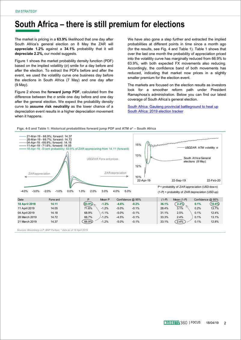 《巴黎银行-新兴市场-外汇策略-南非和印度大选：市场对外汇意味着什么？-20190419-10页》 - 第3页预览图