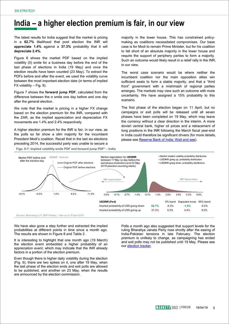 《巴黎银行-新兴市场-外汇策略-南非和印度大选：市场对外汇意味着什么？-20190419-10页》 - 第4页预览图