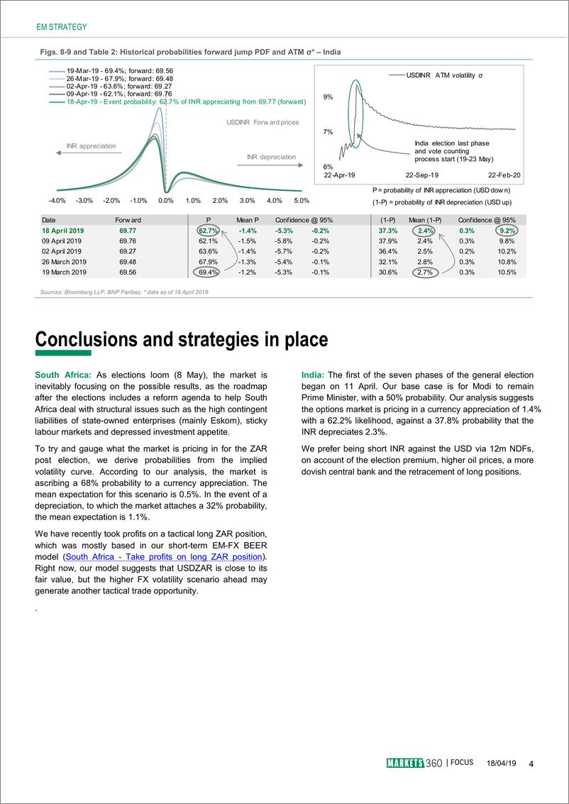 《巴黎银行-新兴市场-外汇策略-南非和印度大选：市场对外汇意味着什么？-20190419-10页》 - 第5页预览图