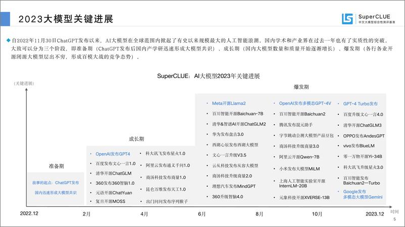 《中文大模型基准测评2023年度报告》 - 第4页预览图