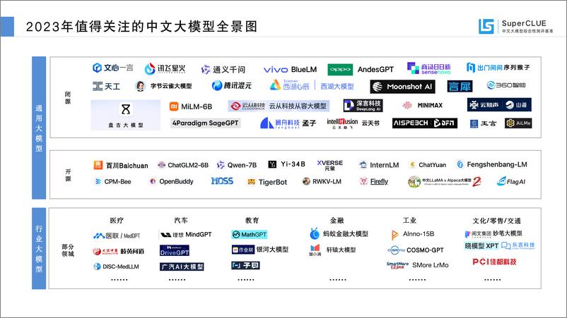 《中文大模型基准测评2023年度报告》 - 第5页预览图