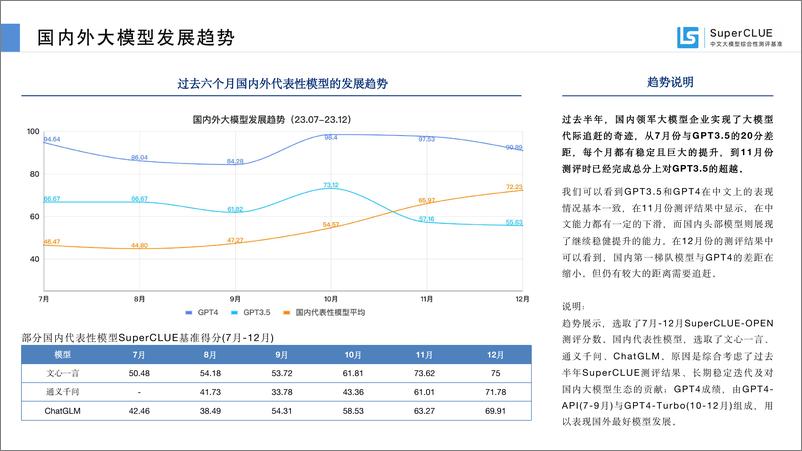 《中文大模型基准测评2023年度报告》 - 第6页预览图