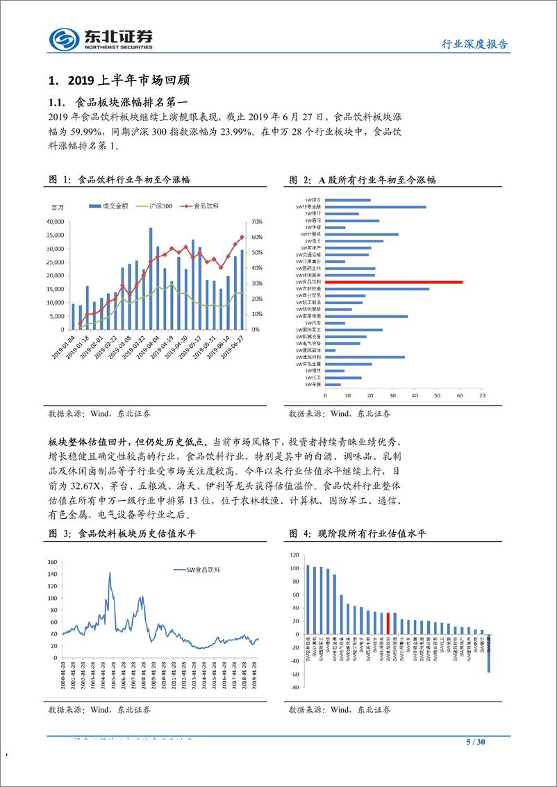 《食品饮料行业：白酒与大众品齐飞，业绩与估值共舞-20190702-东北证券-30页》 - 第6页预览图