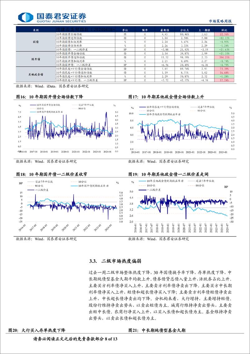 《微观结构跟踪：央行借债下，留意机构行为潜在放大器效应-240707-国泰君安-13页》 - 第8页预览图