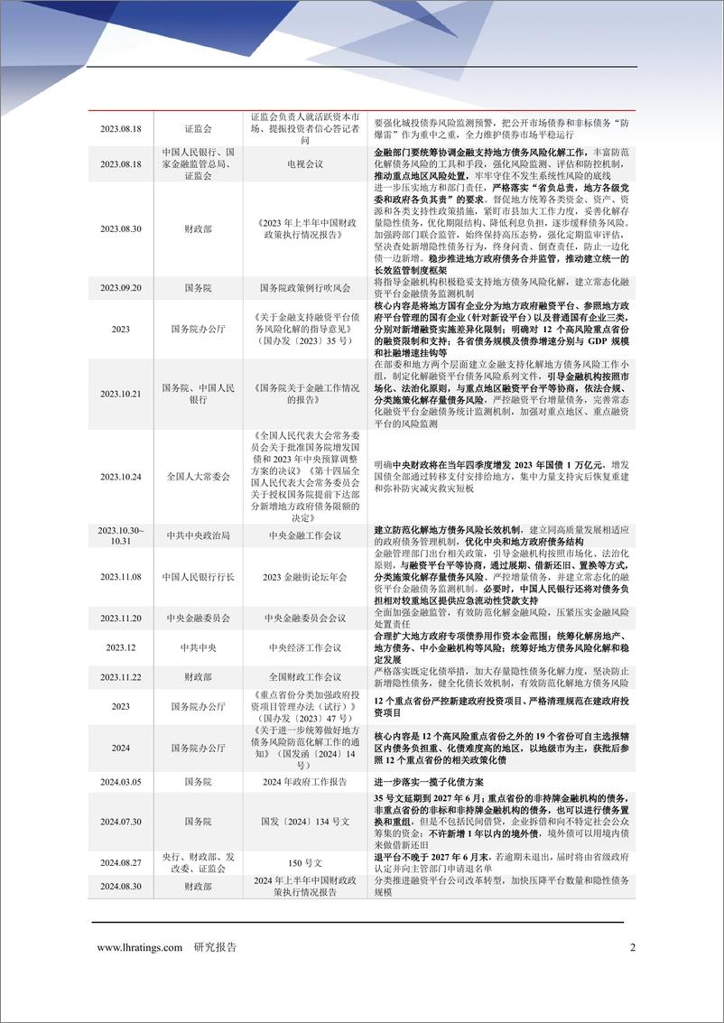 《破冰之旅_城投企业新增发债的样本透视与路径探索》 - 第3页预览图