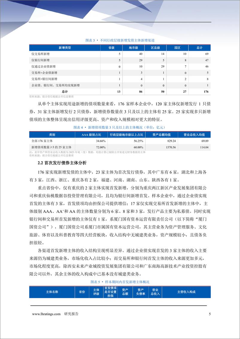 《破冰之旅_城投企业新增发债的样本透视与路径探索》 - 第6页预览图