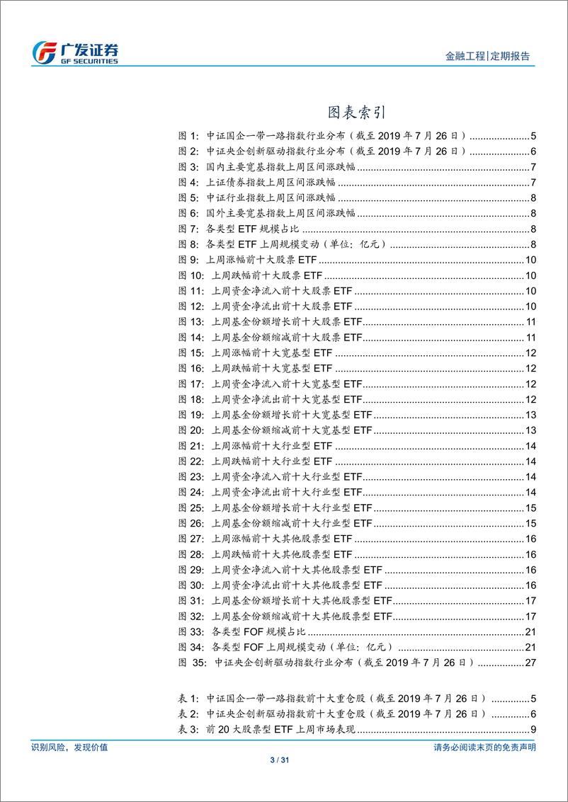 《场内基金及创新型产品观察：国企一带一路ETF、央企创新驱动ETF获批-20190729-广发证券-31页》 - 第4页预览图