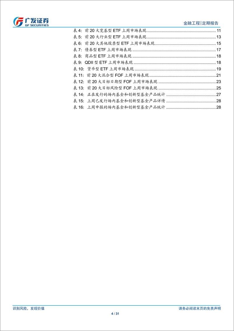 《场内基金及创新型产品观察：国企一带一路ETF、央企创新驱动ETF获批-20190729-广发证券-31页》 - 第5页预览图