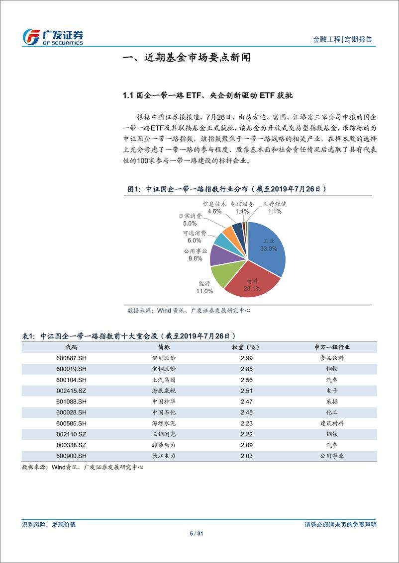 《场内基金及创新型产品观察：国企一带一路ETF、央企创新驱动ETF获批-20190729-广发证券-31页》 - 第6页预览图