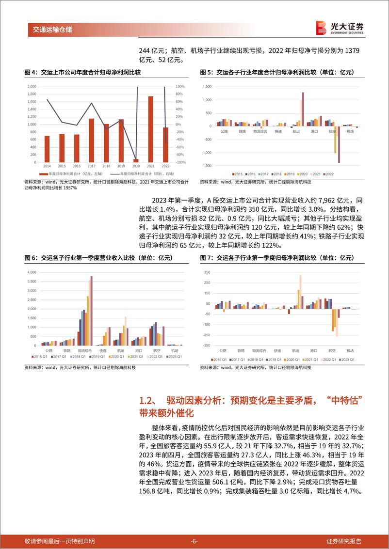 《交通运输行业2023年中期投资策略：苦尽甘来，稳步前进-20230608-光大证券-34页》 - 第7页预览图