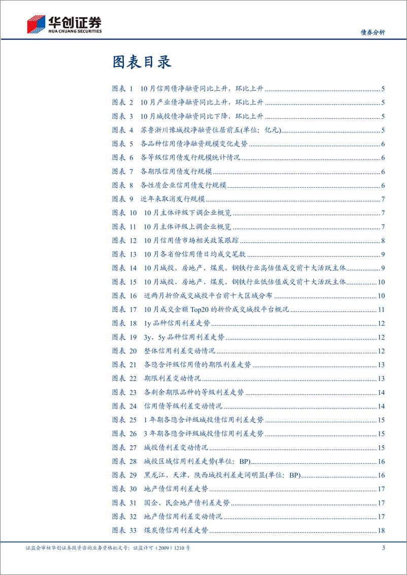 《10月信用债策略月报：城投高估值成交下降，关注区域性博弈机会-20221109-华创证券-25页》 - 第4页预览图