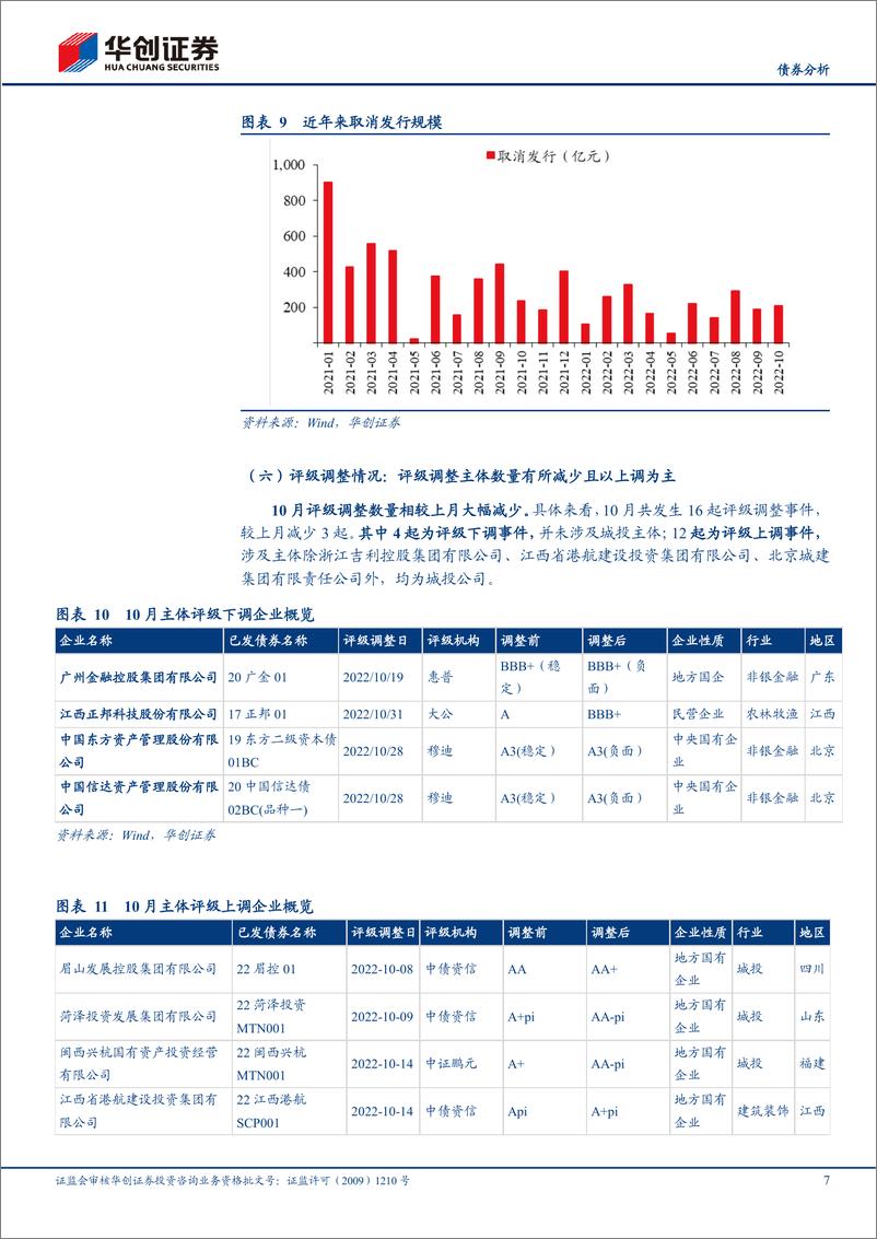 《10月信用债策略月报：城投高估值成交下降，关注区域性博弈机会-20221109-华创证券-25页》 - 第8页预览图