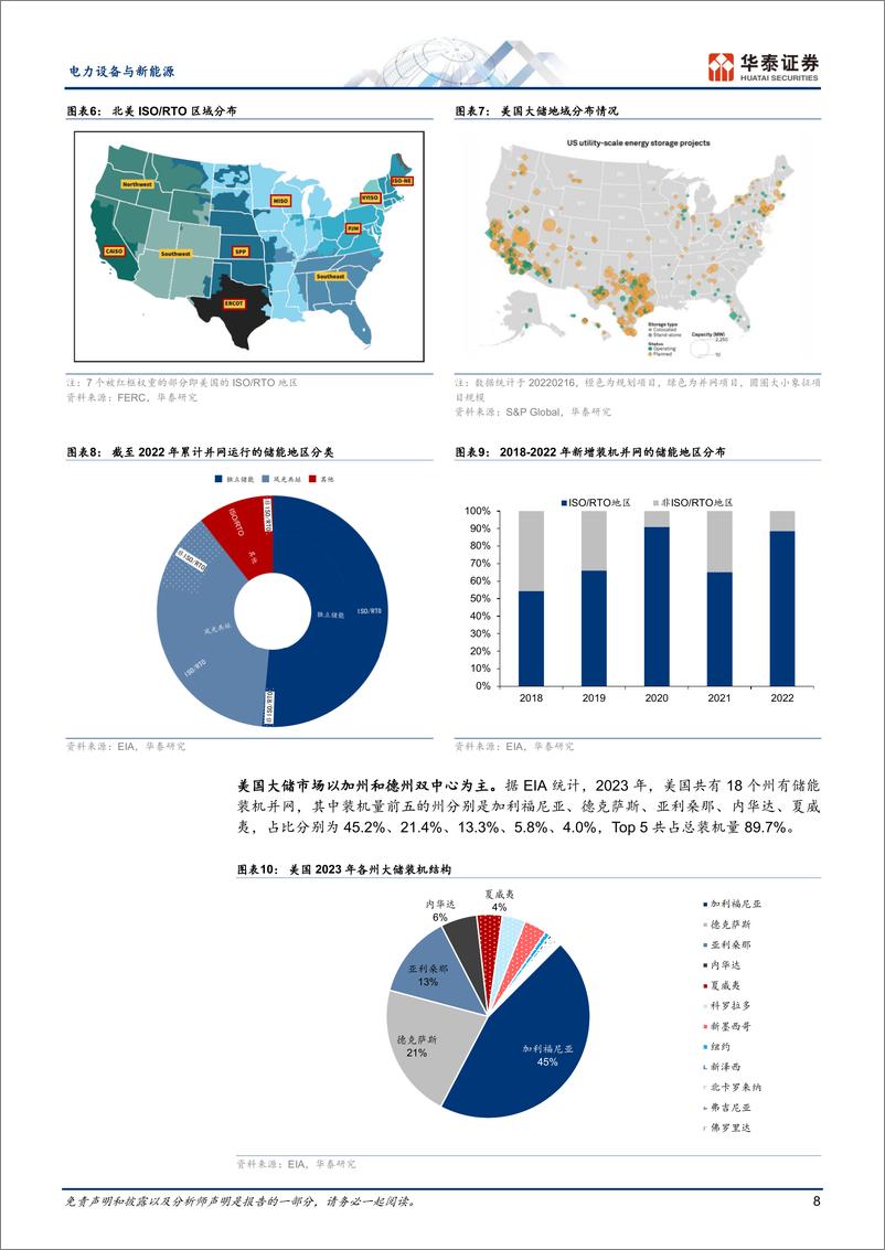 《电力设备与新能源专题研究：美国大储有望转强，国内企业加速出海》 - 第8页预览图