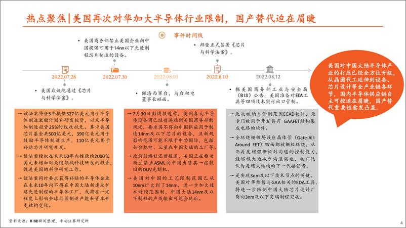 《电子行业深度报告：需求分化加剧，结构性机会犹存-20220821-平安证券-35页》 - 第5页预览图