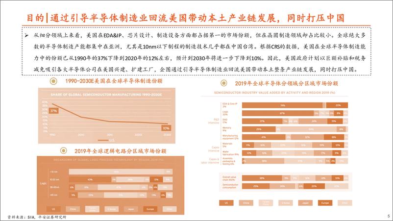 《电子行业深度报告：需求分化加剧，结构性机会犹存-20220821-平安证券-35页》 - 第6页预览图