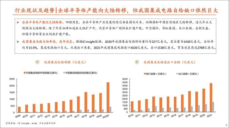 《电子行业深度报告：需求分化加剧，结构性机会犹存-20220821-平安证券-35页》 - 第7页预览图