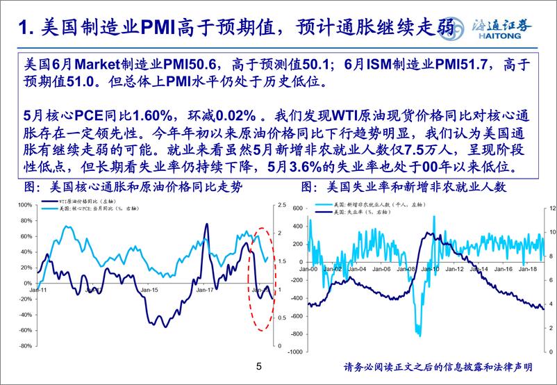 黄金行业Q2季报：《降息通道下贵金属上行趋势不变》-20190704-海通证券-14页 - 第6页预览图