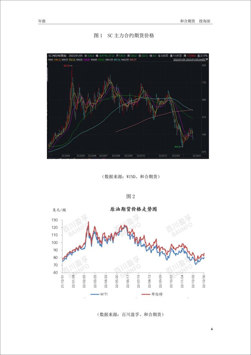 《2023年和合期货原油年报：2023年原油期货或维持宽幅震荡-20230106-和合期货-16页》 - 第5页预览图