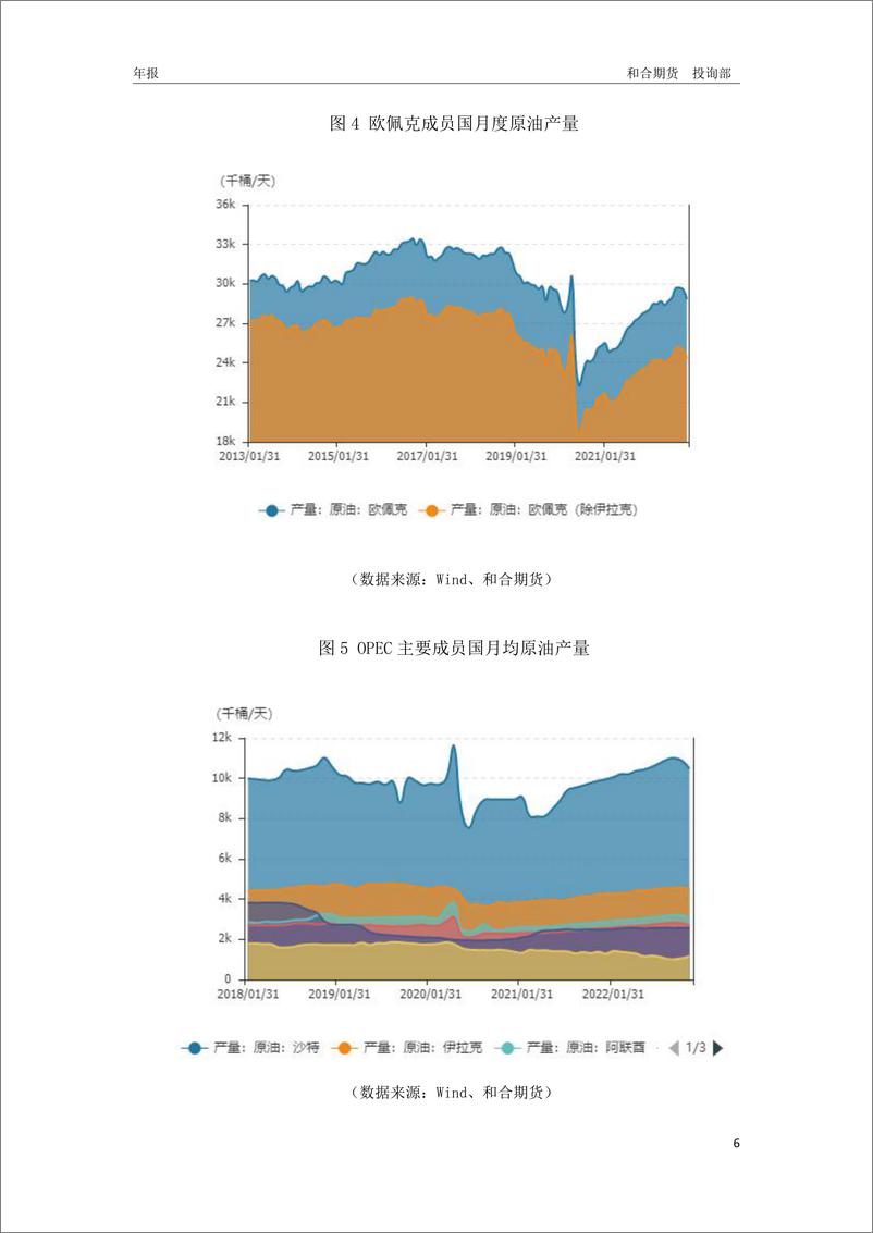 《2023年和合期货原油年报：2023年原油期货或维持宽幅震荡-20230106-和合期货-16页》 - 第7页预览图