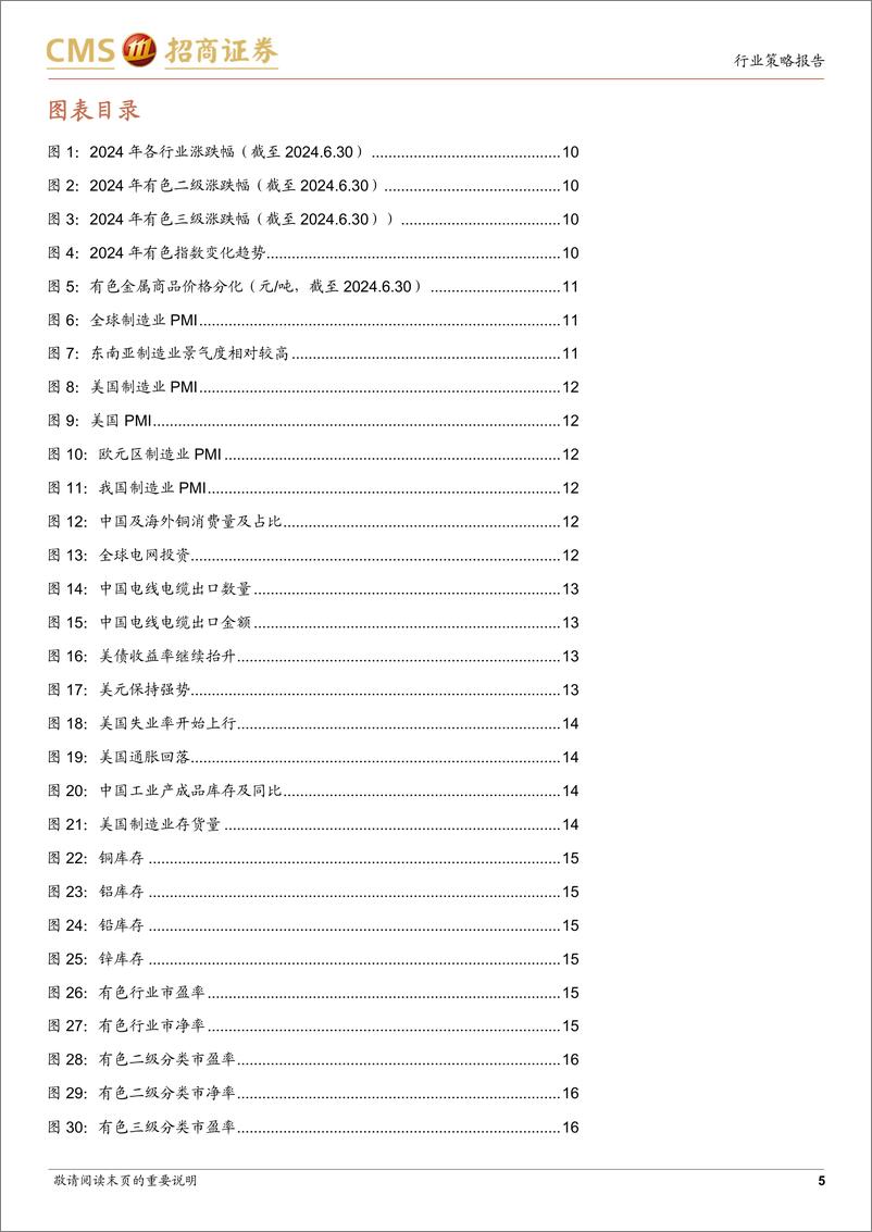 《有色金属行业2024年中期投资策略：吹尽狂沙始到金，坚守资源股-240722-招商证券-54页》 - 第5页预览图