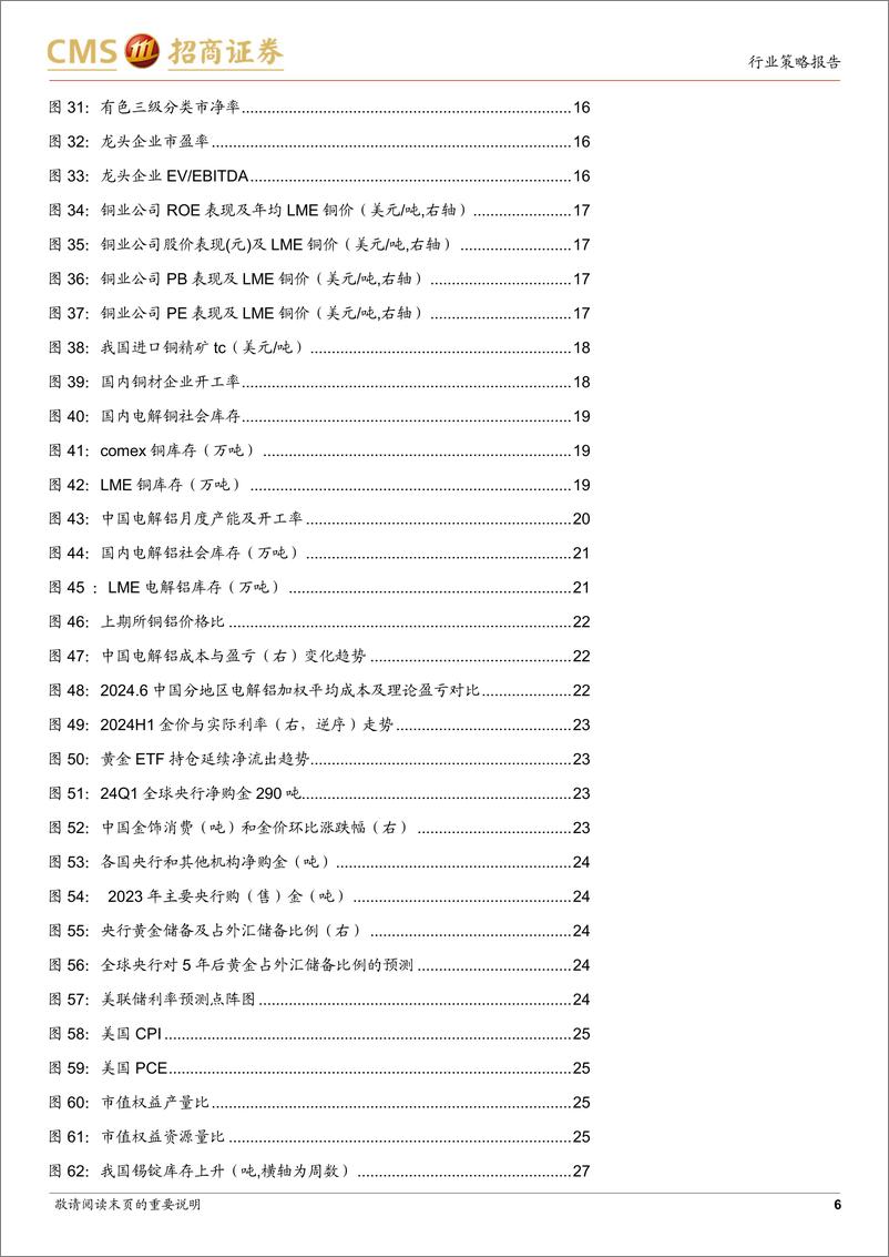 《有色金属行业2024年中期投资策略：吹尽狂沙始到金，坚守资源股-240722-招商证券-54页》 - 第6页预览图