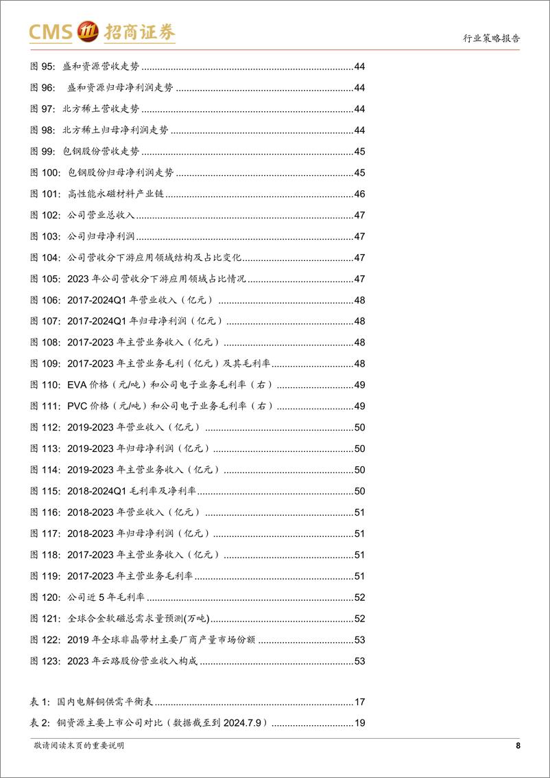 《有色金属行业2024年中期投资策略：吹尽狂沙始到金，坚守资源股-240722-招商证券-54页》 - 第8页预览图