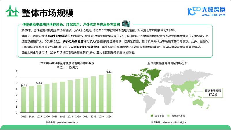 《2025年便携储能电源行业出海研究报告-241226-大数跨境-42页》 - 第8页预览图