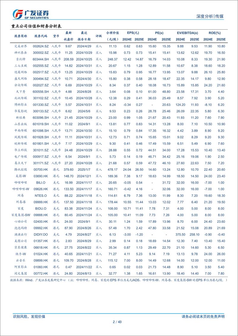 《传媒行业2025A股游戏板块前瞻：产品周期、AI赋能、并购扩张-250108-广发证券-43页》 - 第2页预览图