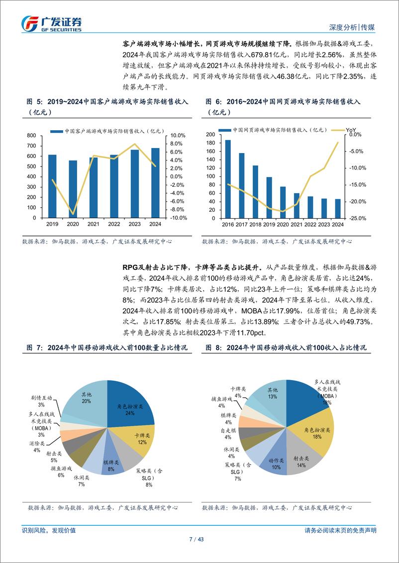 《传媒行业2025A股游戏板块前瞻：产品周期、AI赋能、并购扩张-250108-广发证券-43页》 - 第7页预览图