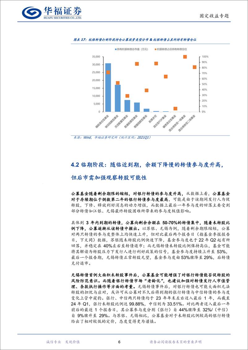 《【华福固收】基金转债投资策略剖析(三)：投资者如何配置银行转债-241007-华福证券-12页》 - 第8页预览图