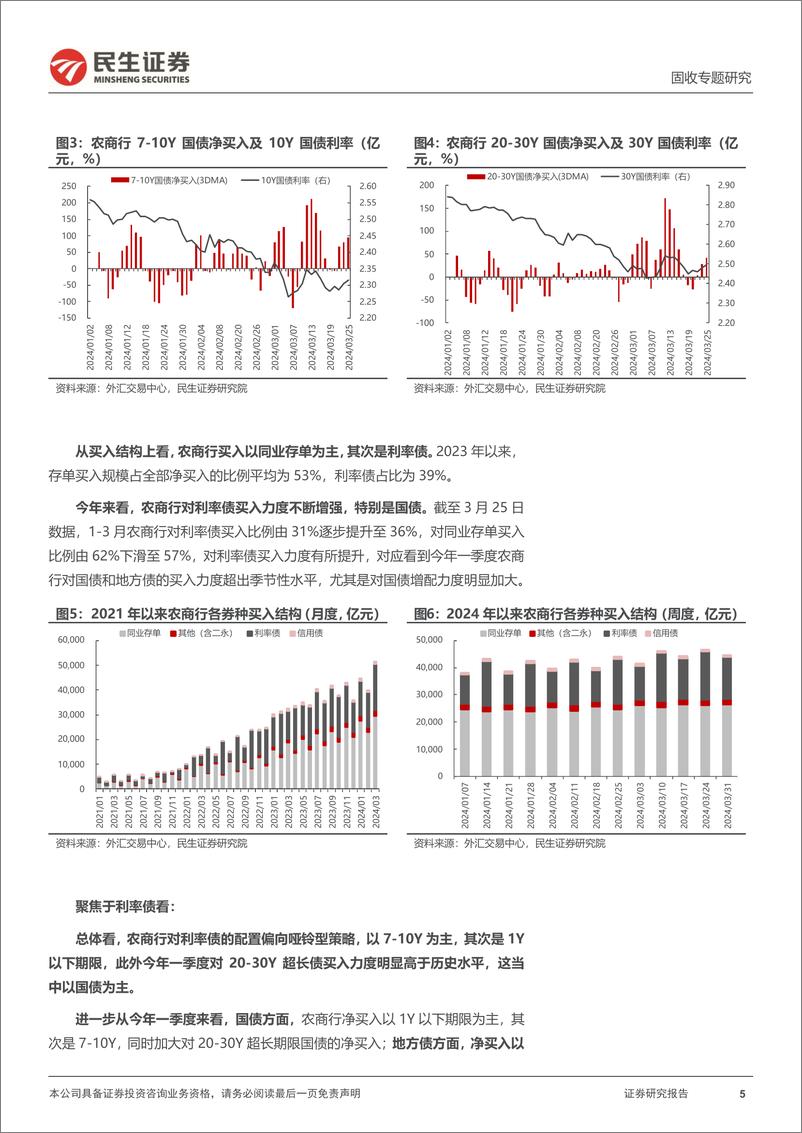 《利率专题：风险或在负债端？-240328-民生证券-17页》 - 第5页预览图