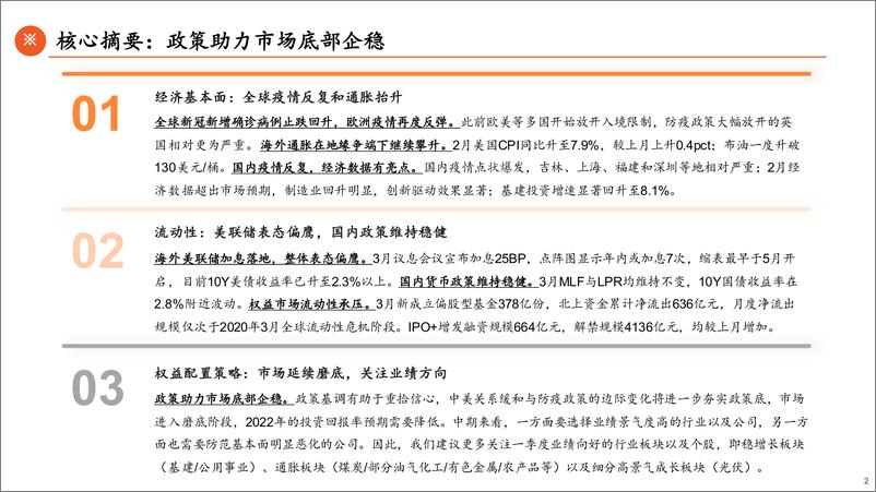 《4月权益市场展望：政策积极，市场磨底-20220327-平安证券-19页》 - 第3页预览图