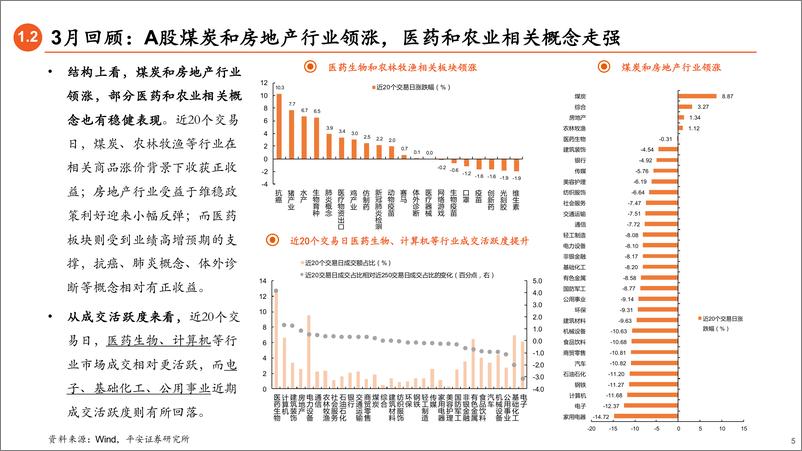 《4月权益市场展望：政策积极，市场磨底-20220327-平安证券-19页》 - 第6页预览图