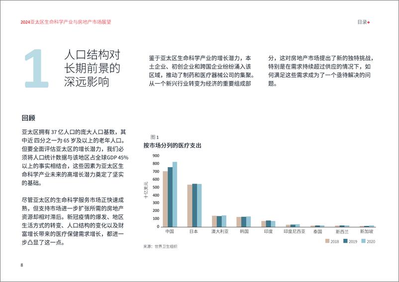 《仲量联行：2024亚太区生命科学产业与房地产市场展望报告》 - 第8页预览图